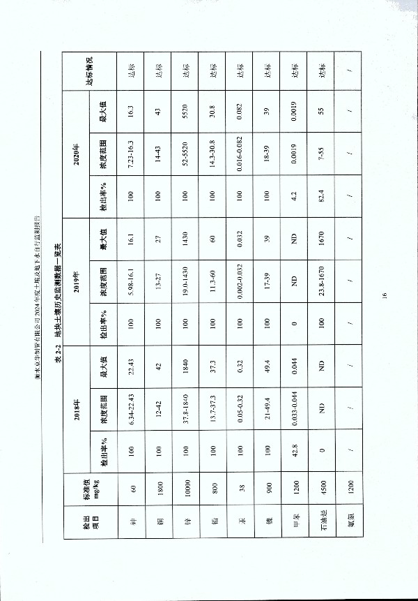 2024年度土壤及地下水自行監(jiān)測(cè)報(bào)告_頁(yè)面_026.jpg