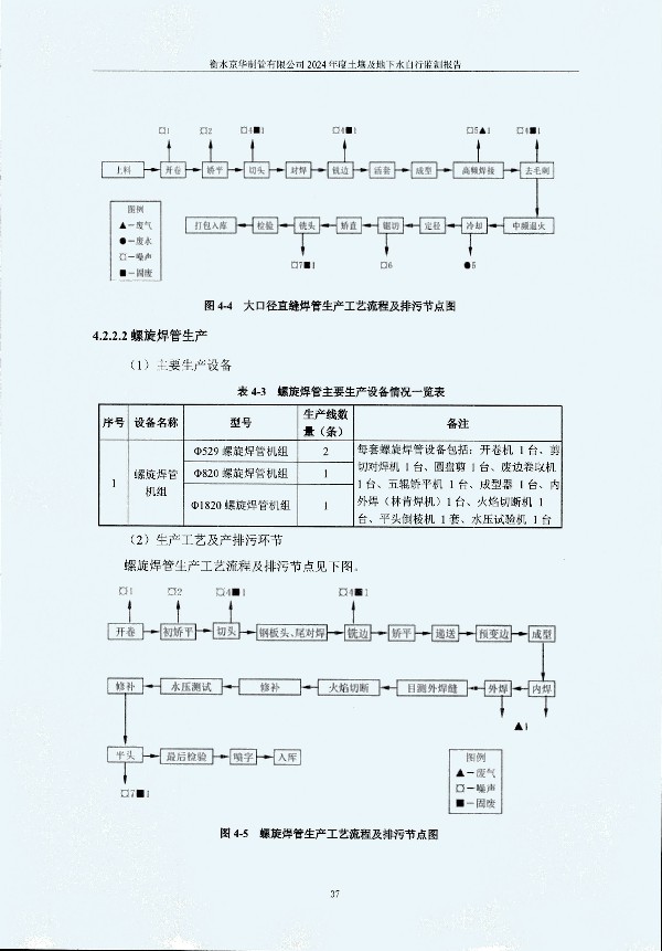 2024年度土壤及地下水自行監(jiān)測(cè)報(bào)告_頁(yè)面_047.jpg