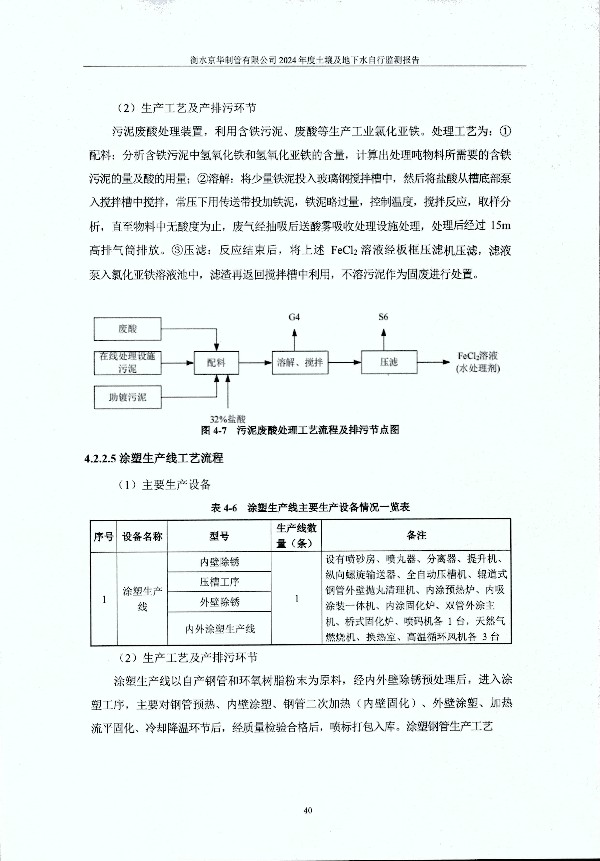 2024年度土壤及地下水自行監(jiān)測(cè)報(bào)告_頁(yè)面_050.jpg