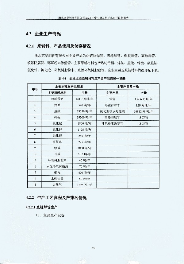 2024年度土壤及地下水自行監(jiān)測(cè)報(bào)告_頁(yè)面_045.jpg