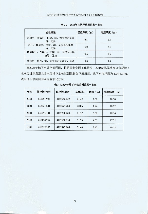 2024年度土壤及地下水自行監(jiān)測(cè)報(bào)告_頁(yè)面_041.jpg