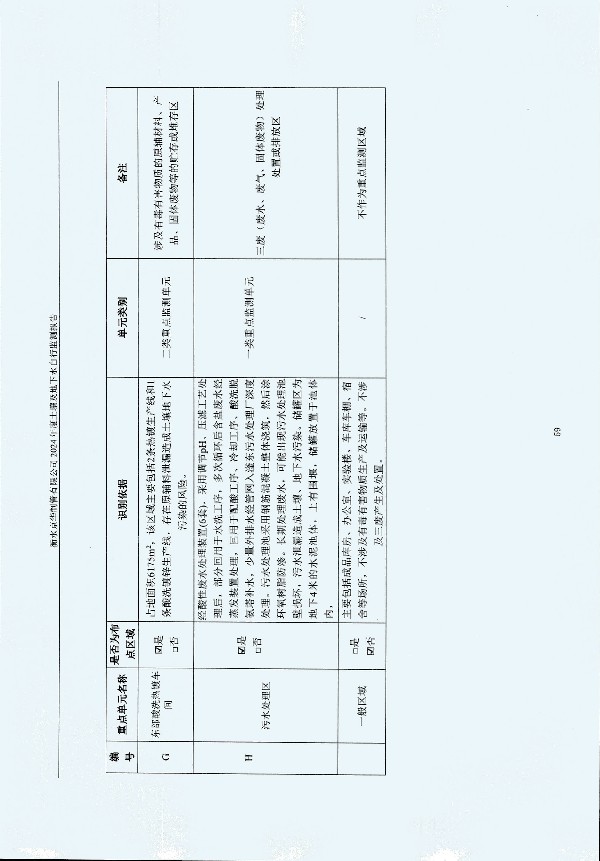 2024年度土壤及地下水自行監(jiān)測(cè)報(bào)告_頁(yè)面_069.jpg