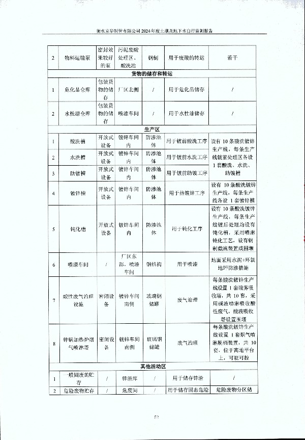 2024年度土壤及地下水自行監(jiān)測(cè)報(bào)告_頁(yè)面_062.jpg