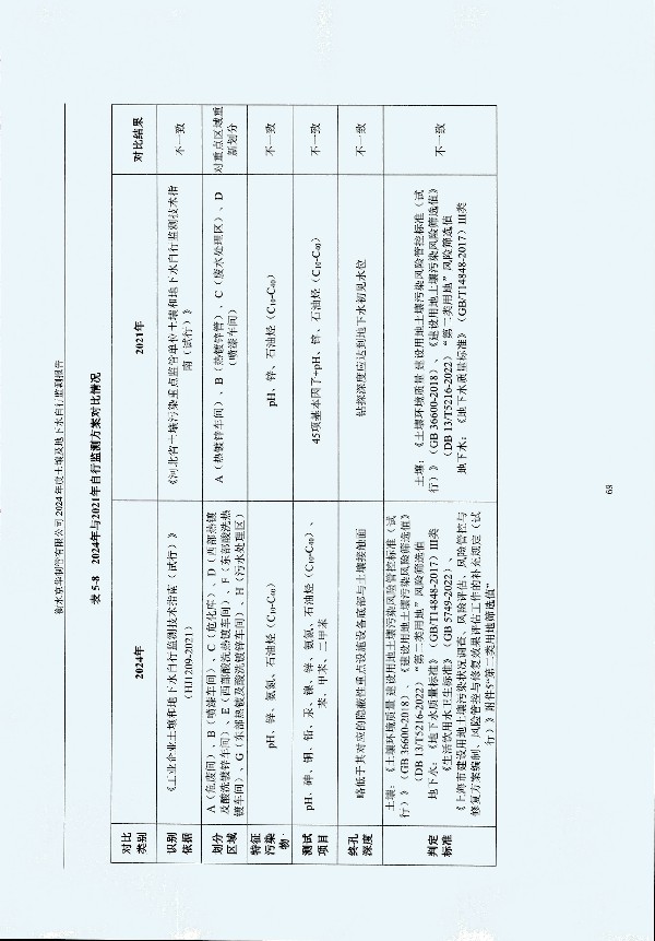 2024年度土壤及地下水自行監(jiān)測(cè)報(bào)告_頁(yè)面_079.jpg