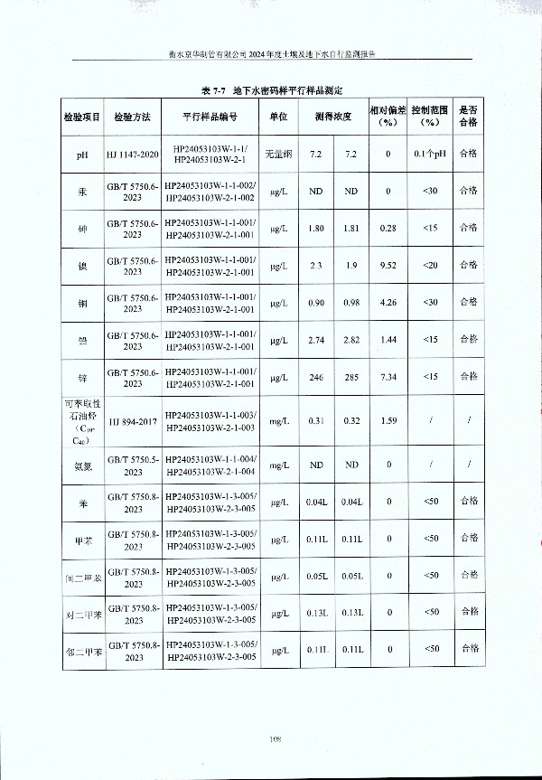 2024年度土壤及地下水自行監(jiān)測(cè)報(bào)告_頁(yè)面_118.jpg