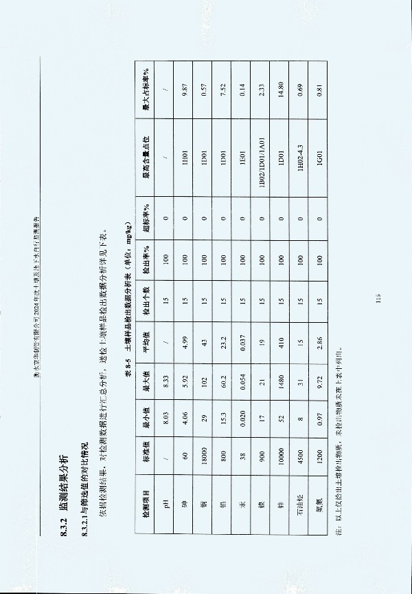2024年度土壤及地下水自行監(jiān)測(cè)報(bào)告_頁(yè)面_125.jpg