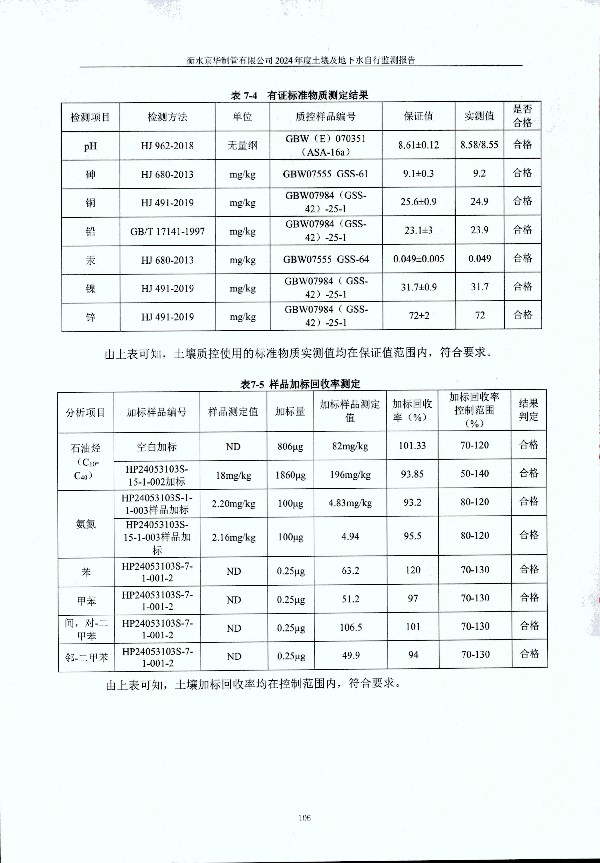 2024年度土壤及地下水自行監(jiān)測(cè)報(bào)告_頁(yè)面_116.jpg