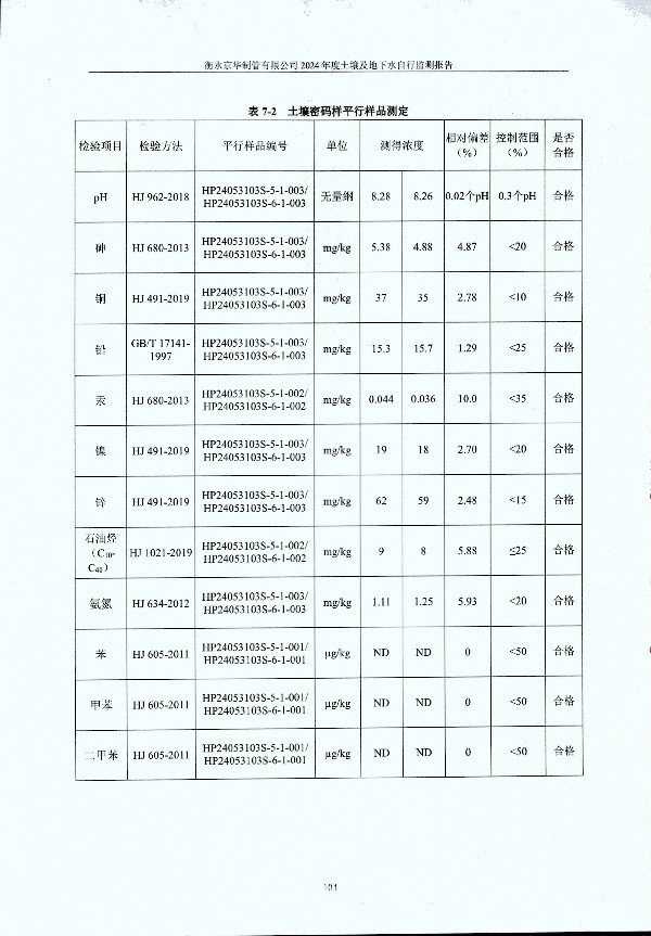 2024年度土壤及地下水自行監(jiān)測(cè)報(bào)告_頁(yè)面_114.jpg