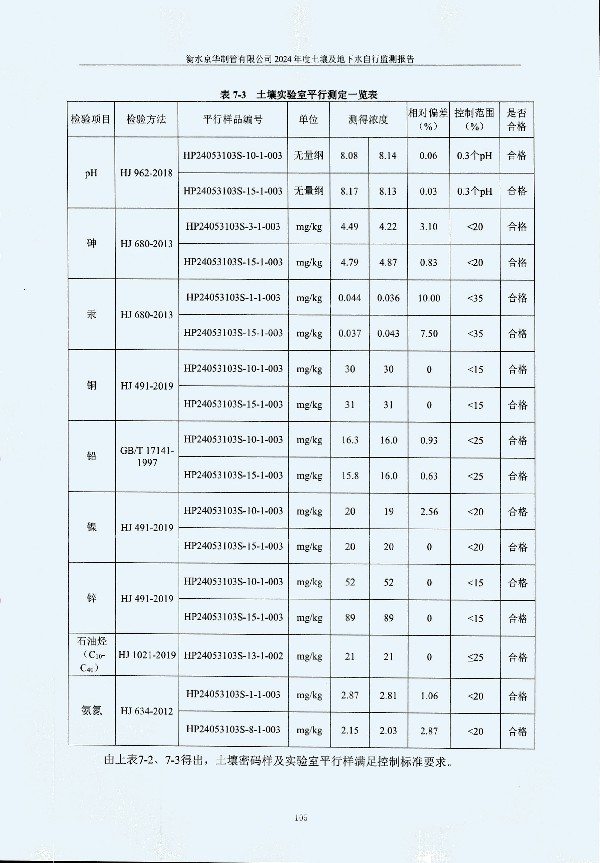 2024年度土壤及地下水自行監(jiān)測(cè)報(bào)告_頁(yè)面_115.jpg