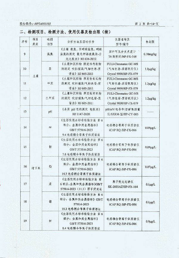 2024年度土壤及地下水自行監(jiān)測(cè)報(bào)告_頁(yè)面_154.jpg