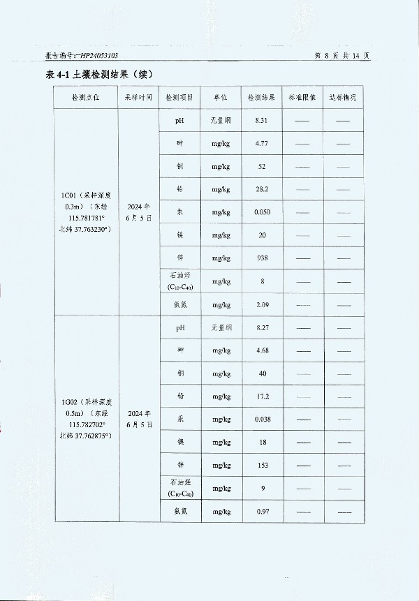 2024年度土壤及地下水自行監(jiān)測(cè)報(bào)告_頁(yè)面_160.jpg