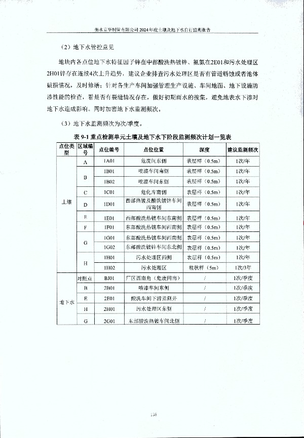 2024年度土壤及地下水自行監(jiān)測(cè)報(bào)告_頁(yè)面_148.jpg