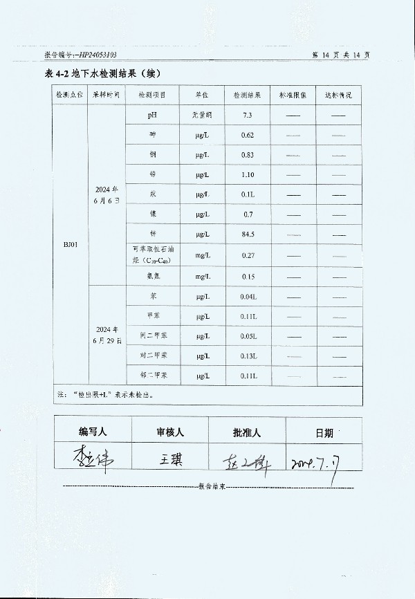 2024年度土壤及地下水自行監(jiān)測(cè)報(bào)告_頁(yè)面_166.jpg