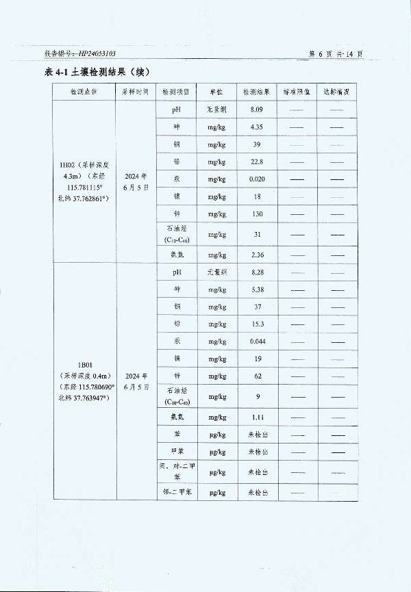 2024年度土壤及地下水自行監(jiān)測(cè)報(bào)告_頁(yè)面_158.jpg