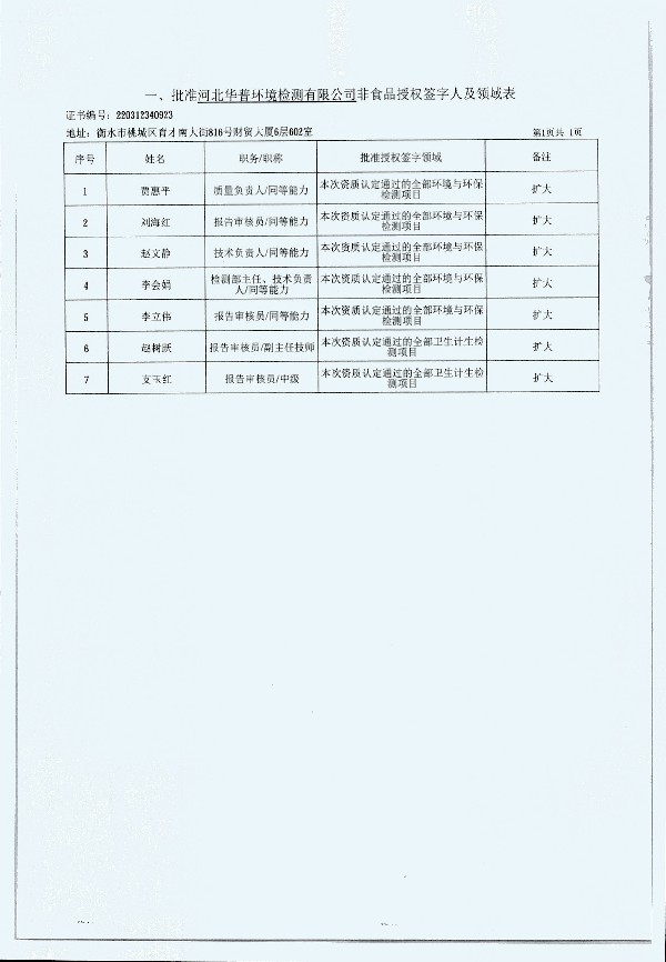 2024年度土壤及地下水自行監(jiān)測(cè)報(bào)告_頁(yè)面_308.jpg