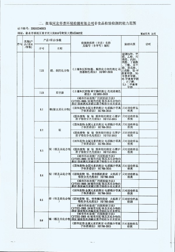 2024年度土壤及地下水自行監(jiān)測(cè)報(bào)告_頁(yè)面_350.jpg