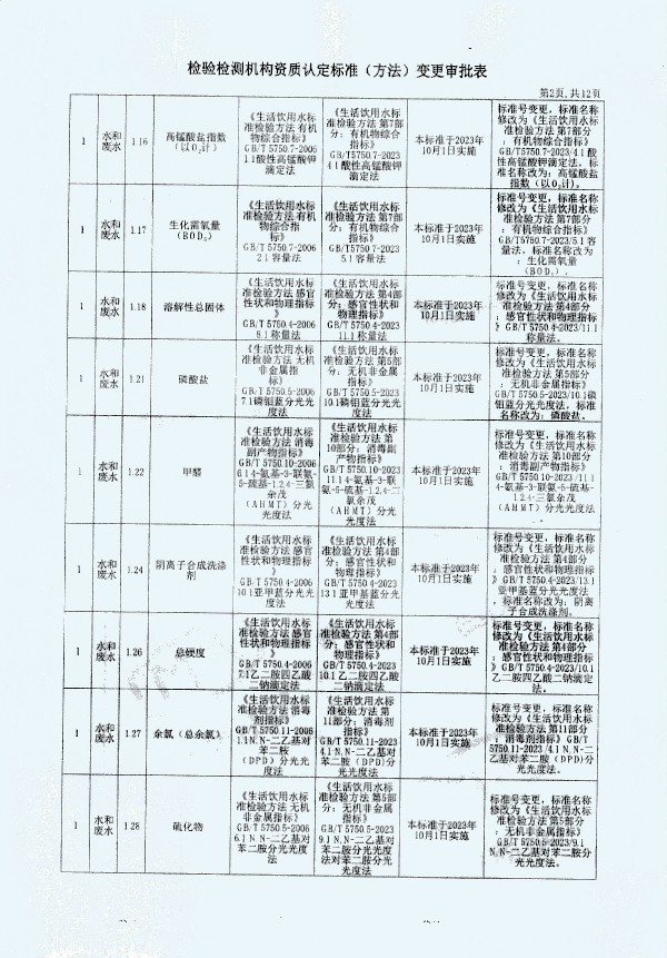 2024年度土壤及地下水自行監(jiān)測(cè)報(bào)告_頁(yè)面_370.jpg