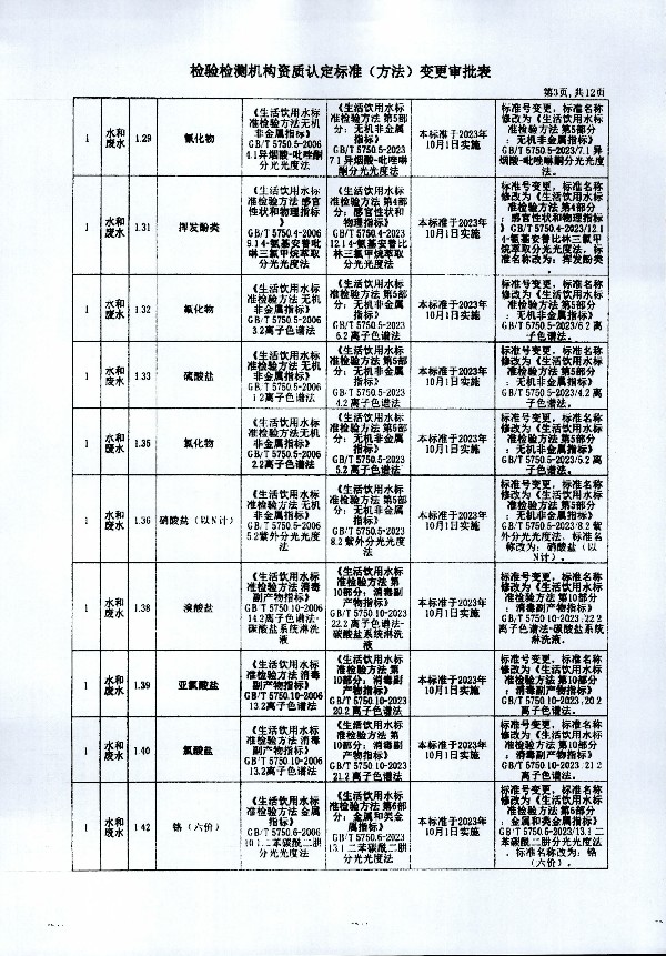 2024年度土壤及地下水自行監(jiān)測(cè)報(bào)告_頁(yè)面_371.jpg