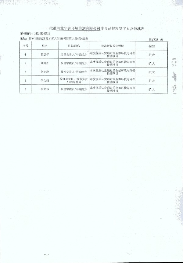 2024年度土壤及地下水自行監(jiān)測(cè)報(bào)告_頁(yè)面_362.jpg