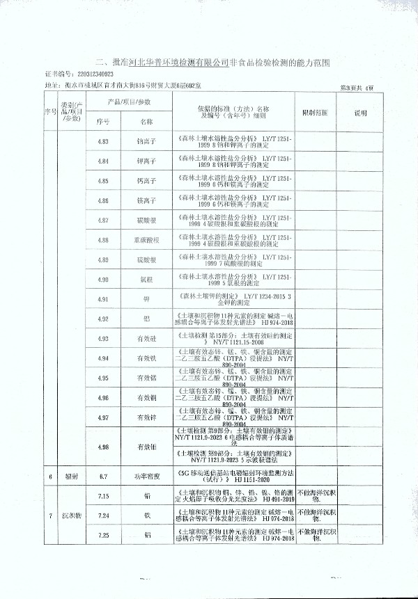 2024年度土壤及地下水自行監(jiān)測(cè)報(bào)告_頁(yè)面_365.jpg