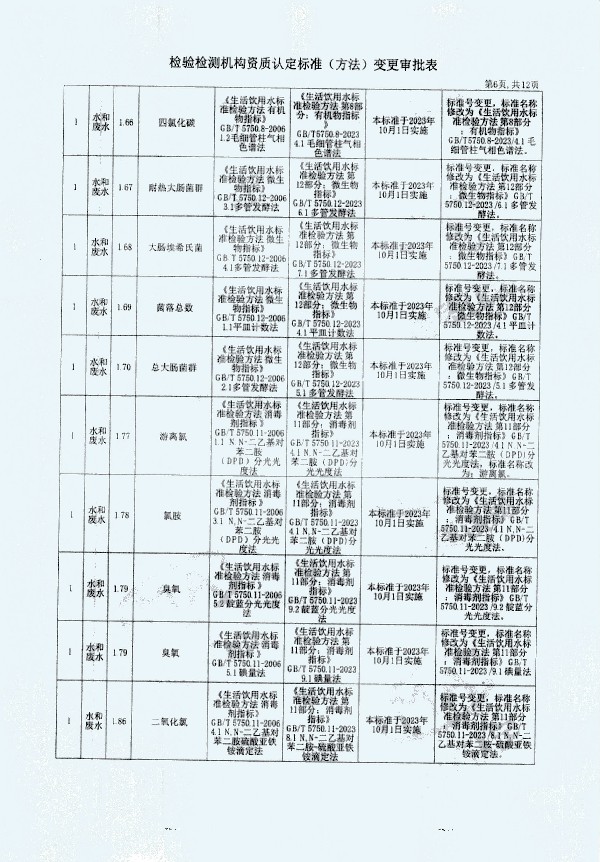 2024年度土壤及地下水自行監(jiān)測(cè)報(bào)告_頁(yè)面_374.jpg