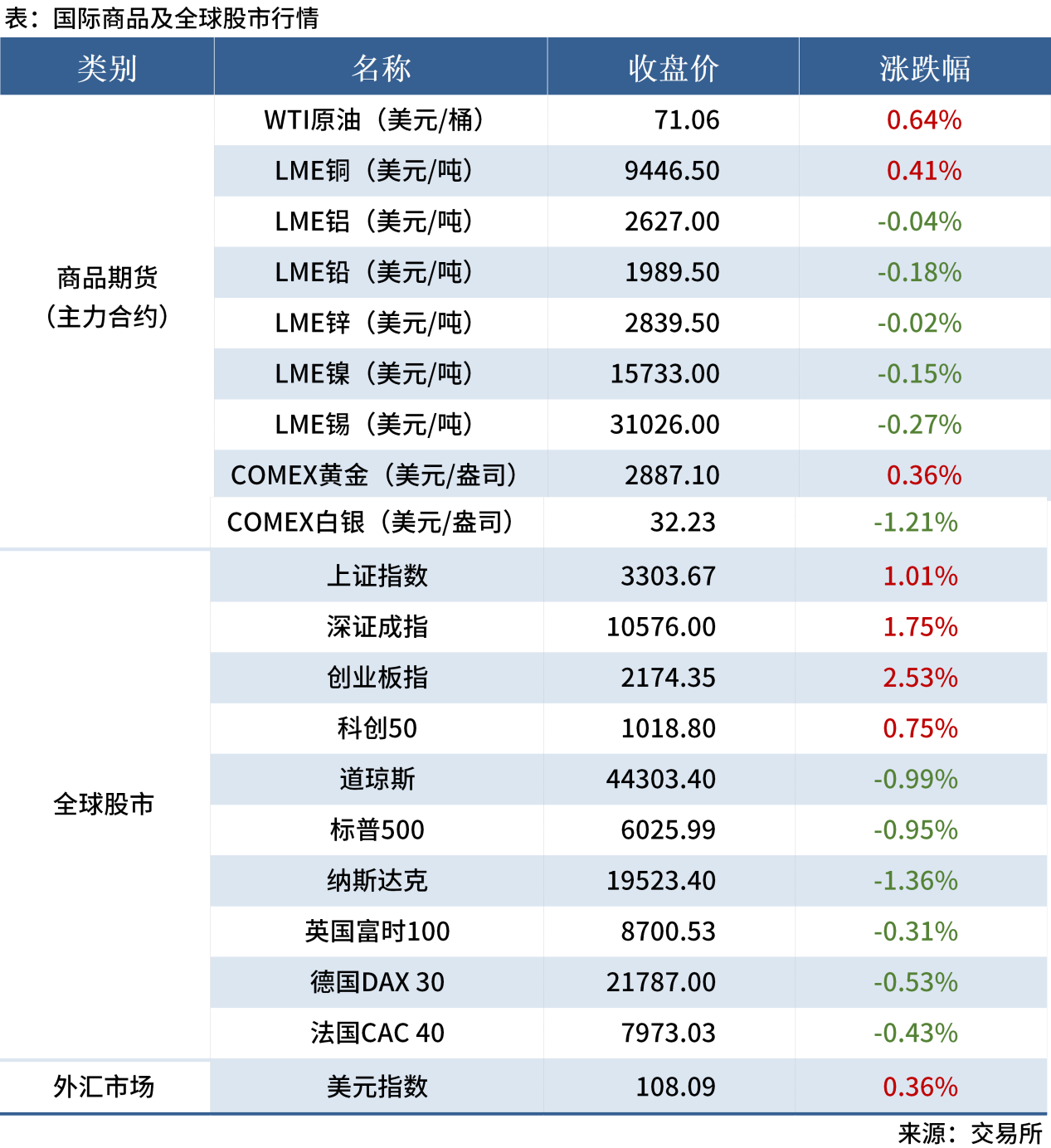 無(wú)標(biāo)題